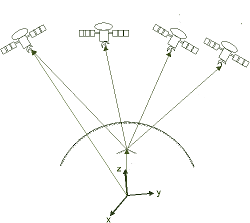 GPS-Satelliten